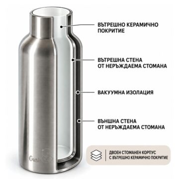 керамичен слой
